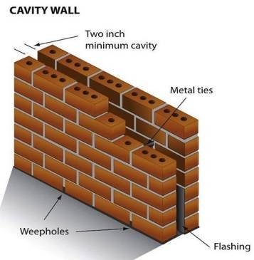 Cavity Wall Insulation FAQs
